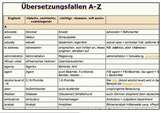 Englisch-Deutsche Uebersetzungsfallen False Friends